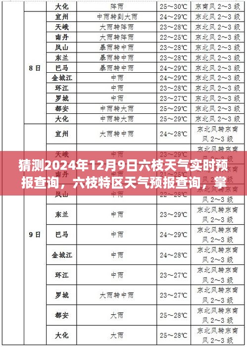 掌握技巧预测未来天气，六枝特区天气预报查询及实时预报预测