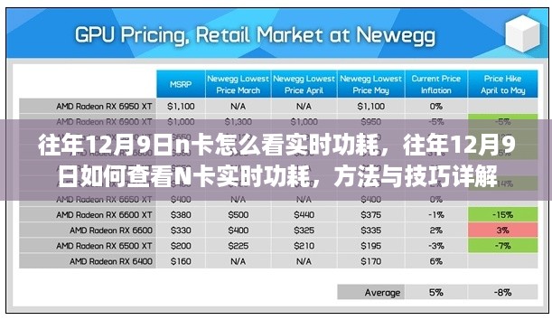 关于往年12月9日查看N卡实时功耗的方法与技巧详解