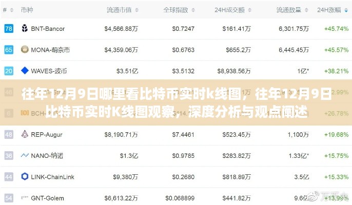 深度解析，往年比特币实时K线图观察与观点阐述——以12月9日为例