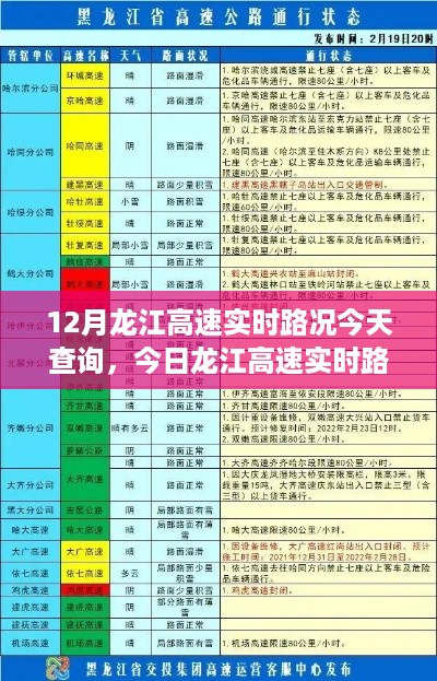 今日龙江高速实时路况查询报告（12月最新更新）