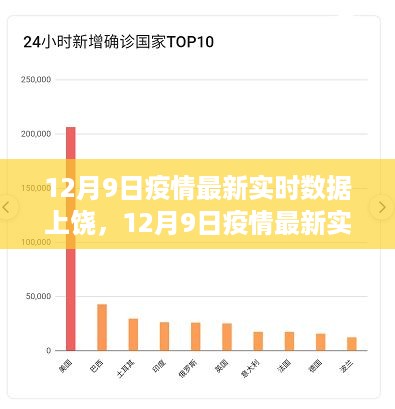 上饶疫情最新实时数据观察，当前形势分析与应对策略探讨