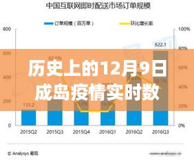 历史上的12月9日成岛疫情数据更新，变化背后的励志故事与最新实时数据