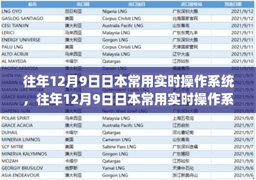 往年12月9日日本实时操作系统的独特魅力与最新发展概述