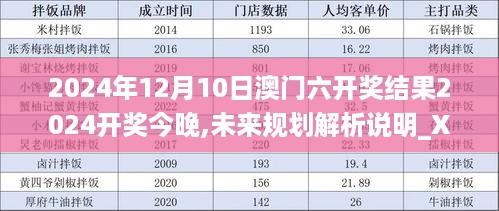 2024年12月10日澳门六开奖结果2024开奖今晚,未来规划解析说明_X版8.255