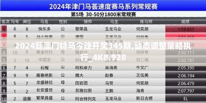 2024薪澳门特马今晚开奖345期,动态调整策略执行_4K8.928