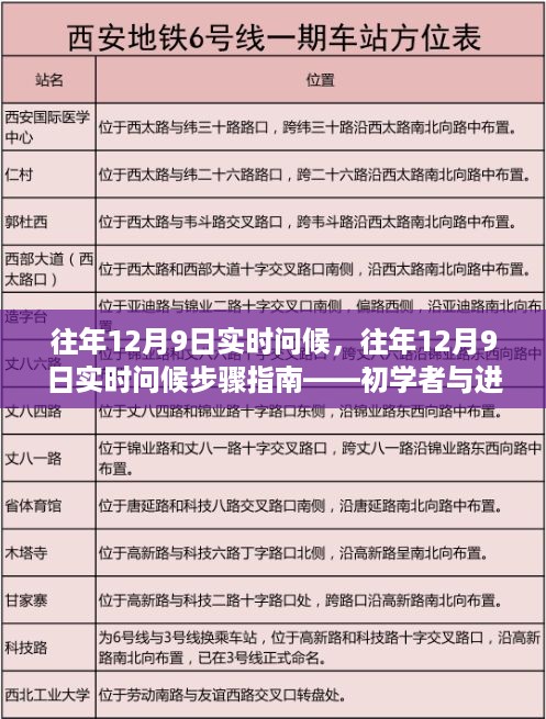 往年12月9日实时问候攻略，从初学者到进阶用户的温馨问候之旅