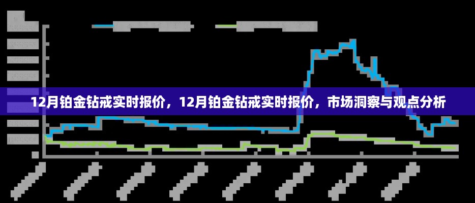 12月铂金钻戒实时报价解析，市场洞察与观点分享