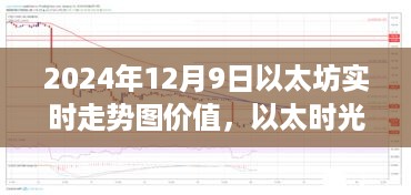 以太时光，友情与数字价值的温馨故事，以太坊实时走势图价值展望（2024年12月9日）