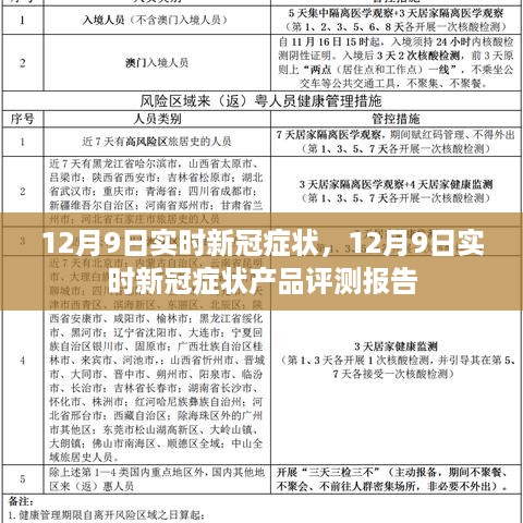 最新报告，关于12月9日实时新冠症状产品评测分析