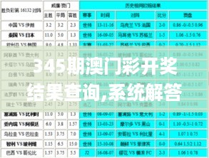 345期澳门彩开奖结果查询,系统解答解释落实_豪华款10.687