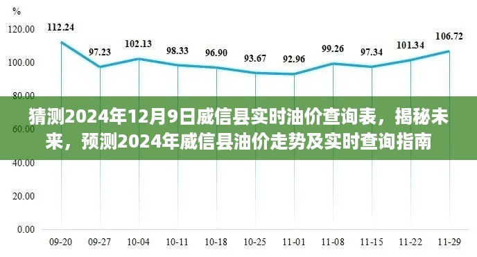 揭秘未来油价走势，预测威信县油价走势及实时查询指南（2024年油价查询表）