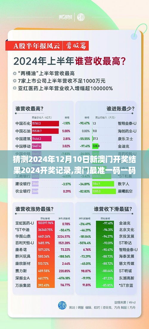 猜测2024年12月10日新澳门开奖结果2024开奖记录,澳门最准一码一码揭秘_顶级版4.402