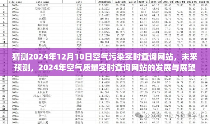 2024年空气质量实时查询网站，未来展望与预测，洞悉空气污染实时动态及发展趋势