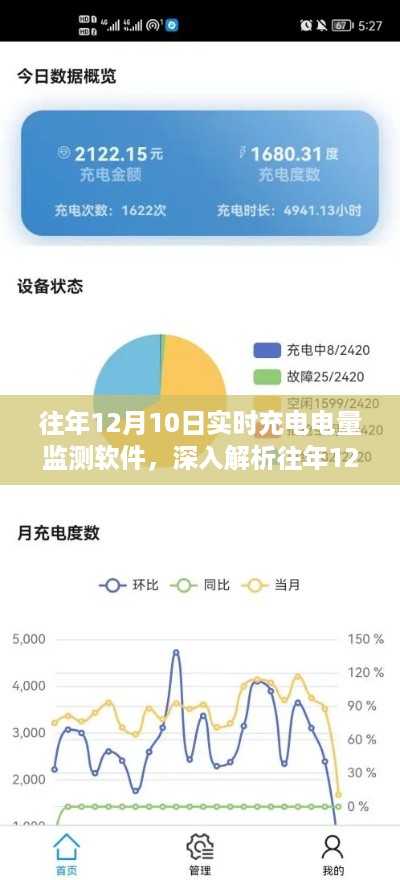 往年12月10日实时充电电量监测软件的技术、应用与优化详解