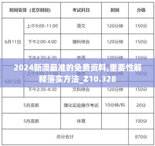 2024新澳最准的免费资料,重要性解释落实方法_Z10.328