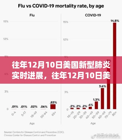 往年12月10日美国新型肺炎实时进展深度解析与全面评测介绍