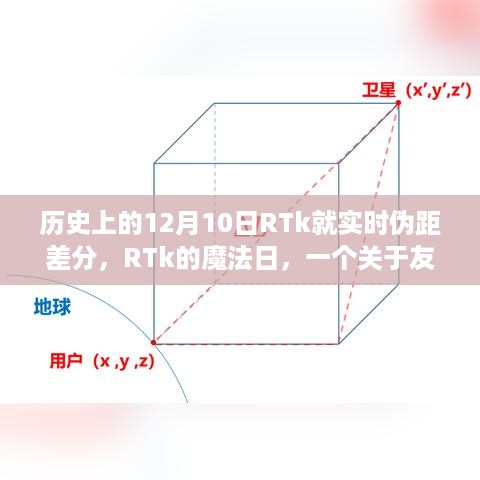 RTk魔法日，友谊与梦想的伪距差分暖心故事