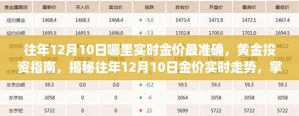 揭秘往年黄金投资指南，掌握最准确金价实时走势信息，12月10日黄金投资必备参考！