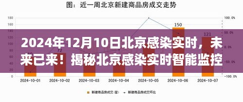 揭秘北京感染实时智能监控科技，引领健康新时代的未来已来临！