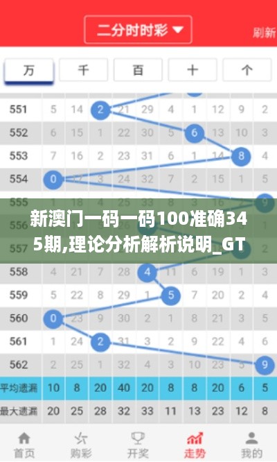 新澳门一码一码100准确345期,理论分析解析说明_GT7.332