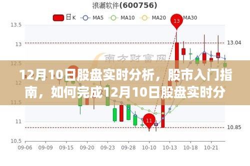 股市入门指南，如何完成12月10日股盘实时分析与实时行情解读