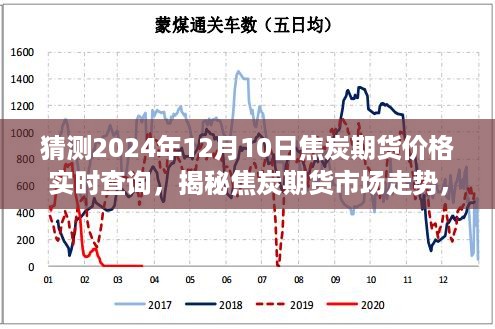 揭秘焦炭期货市场走势，预测与实时查询指南（焦炭期货价格展望 2024年）