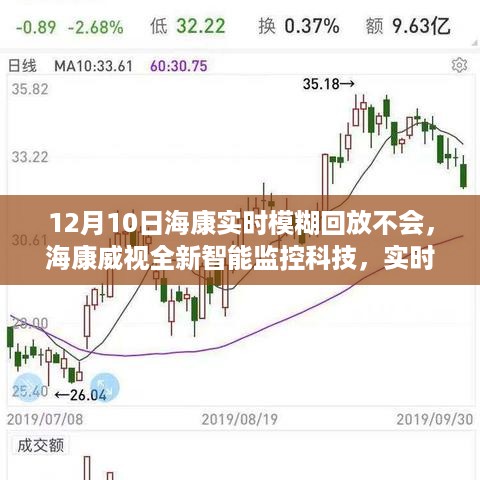 海康威视全新智能监控科技，实时模糊回放重塑安防新纪元