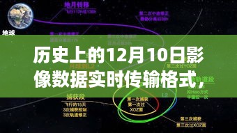 揭秘历史上的十二月十日影像数据实时传输格式，时光深处的秘境探索与小巷影像之旅