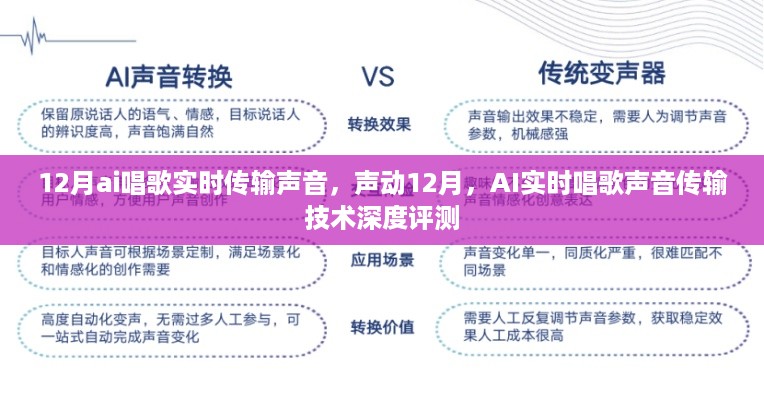 AI实时唱歌声音传输技术深度评测，声动12月，12月AI实时唱歌实时传输体验