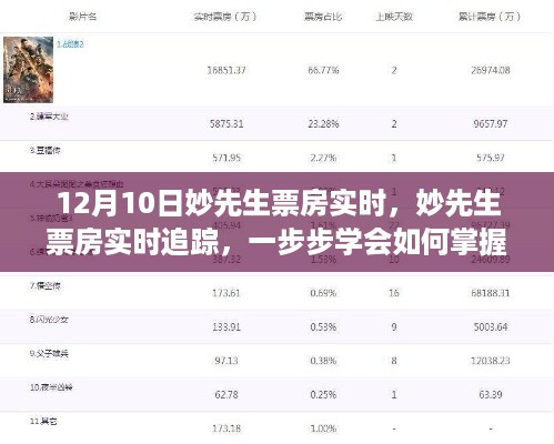 妙先生票房实时追踪，掌握电影票房数据的步骤指南