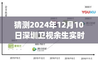 预测，深圳卫视余生热播，2024年实时播放量及深远影响展望