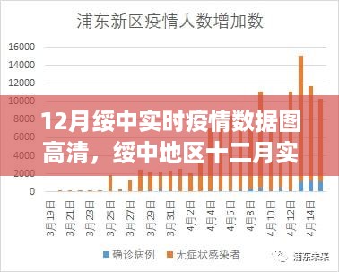 绥中地区十二月疫情数据解读与分析，实时数据图高清呈现，深度分析与个人观点分享