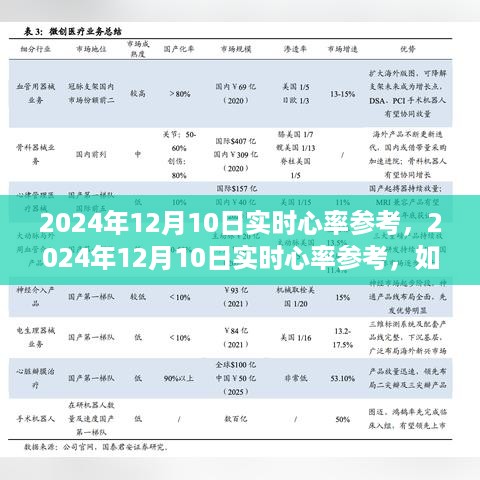 2024年实时心率参考指南，如何监测与管理心率健康