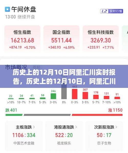 历史上的12月10日，阿里汇川实时报告深度解析与回顾