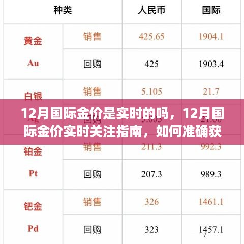 12月国际金价实时关注指南，如何准确获取金价信息