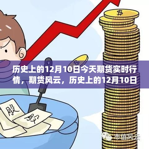 科技巨擘重塑交易体验，历史上的12月10日期货实时行情回顾与期货风云解析