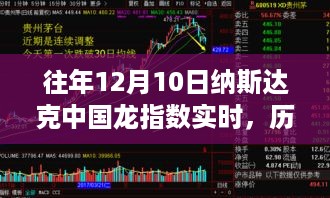 历年12月10日纳斯达克中国龙指数回顾，市场晴雨表与时代脉搏同步前行。