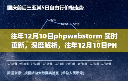 PHPWebStorm 12月10日实时更新的深度解析与观点阐述，影响及展望