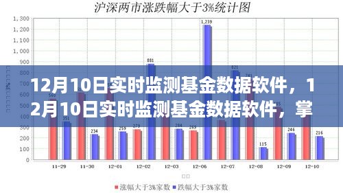 掌握基金动态的必备工具，12月10日实时监测基金数据软件介绍