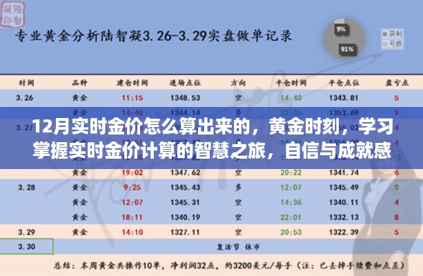 黄金时刻，掌握实时金价计算之旅，自信投资闪耀之路