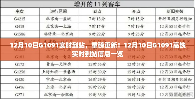 12月10日G1091高铁实时到站信息更新，一览最新动态