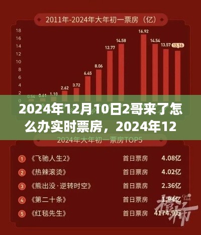 二哥来了！2024年12月10日票房追踪全攻略，教你成为影迷达人