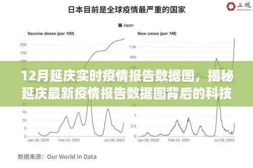 前沿科技重塑疫情防控之旅，揭秘延庆最新疫情报告数据图背后的科技力量