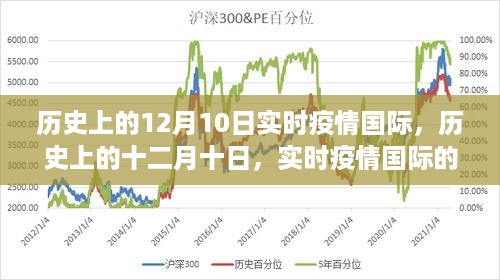 历史上的十二月十日，实时疫情国际演变与影响全解析