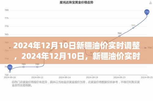 新疆油价实时调整，科技引领未来，智能掌控生活