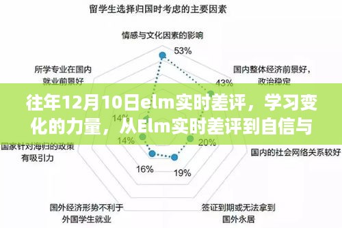 从Elm实时差评到自信与成就感的飞跃，学习变化的力量