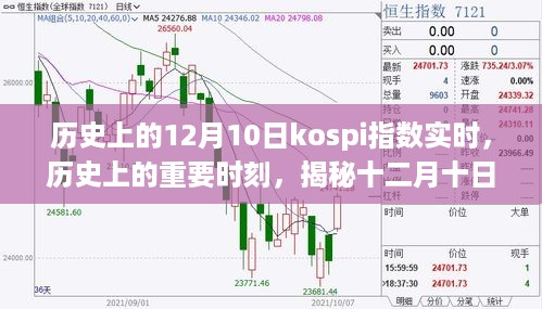 揭秘KOSPI指数在历史上的变迁轨迹，十二月十日实时数据解析