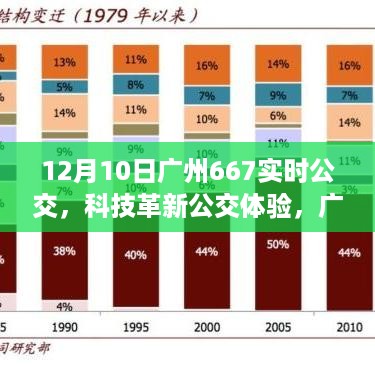 广州667实时公交重磅升级，科技革新引领公交体验新篇章