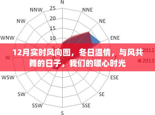 12月风向图揭秘，冬日暖心时光