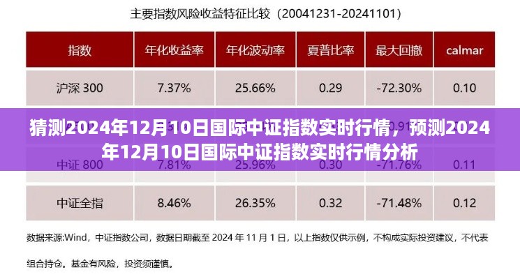 2024年12月10日国际中证指数实时行情分析与预测